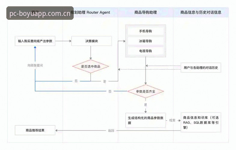 博鱼APP电脑版登录 博鱼官方平台电脑版登录完整指南:从下载到使用的全流程解析